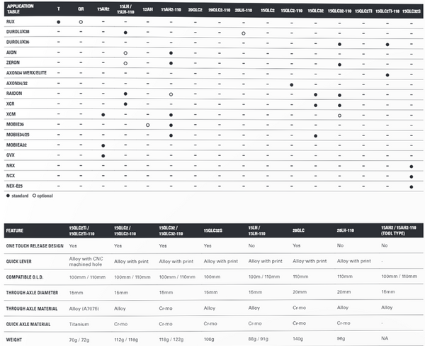 15LH 110 Axle – SR SUNTOUR NA Inc.